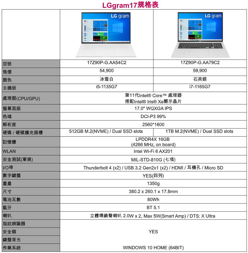 2021新款LG gram超輕筆電登台，14、16、17三尺吋，通過Intel Evo認證