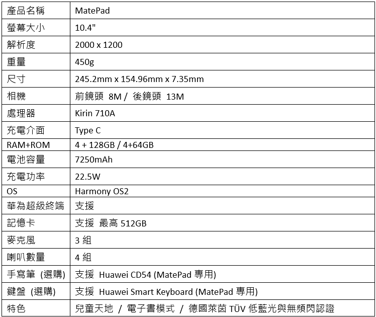 華為在台推出MatePad 2022平板與新款MateBook D14 / D15筆電，強調超級終端提高生產力