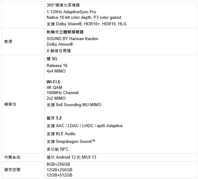小米正式發表與徠卡合作開發的Xiaomi 12S系列專業影像旗艦