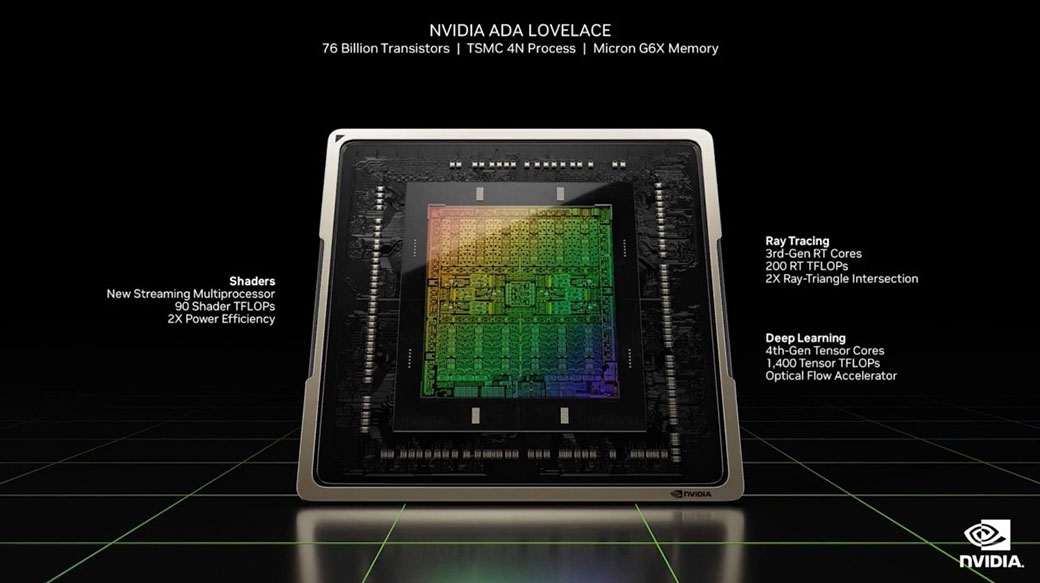NVIDIA RTX 4090、4080顯卡正式發表，支援DLSS 3遊戲幀數與畫面表現大幅提升