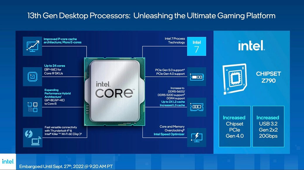 Raptor Lake來了！第13代Intel Core系列處理器正式發表，10月下旬開賣