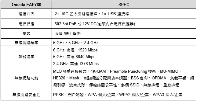 TP-Link全系列Wi-Fi 7路由器全球首發亮相！速度比Wi-Fi 6快4.8倍