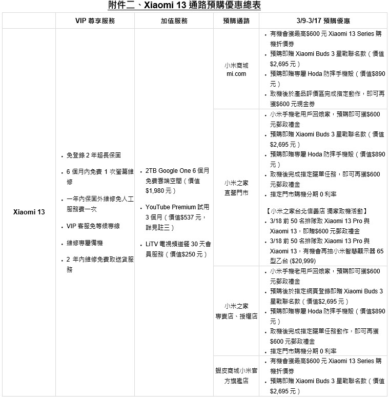 小米公布Xiaomi 13系列台灣上市資訊與優惠，即日起開放預購